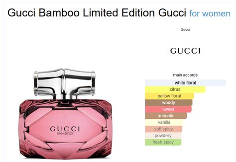 is gucci bamboo discontinued